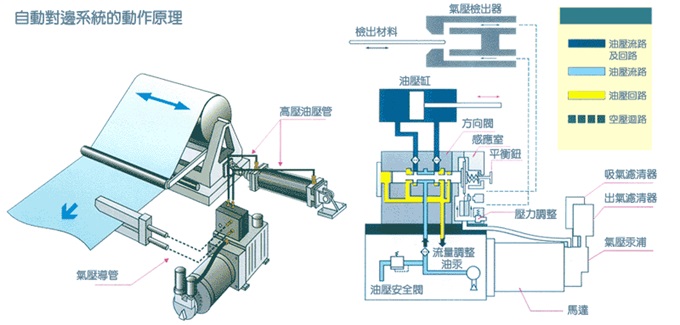 汽油壓式對邊機 汽油壓式對邊機